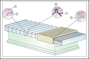 Calculate the size of the shield for high frequency welding.