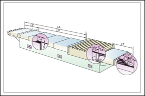 Standard shape beam telescopic steel plate cover design.